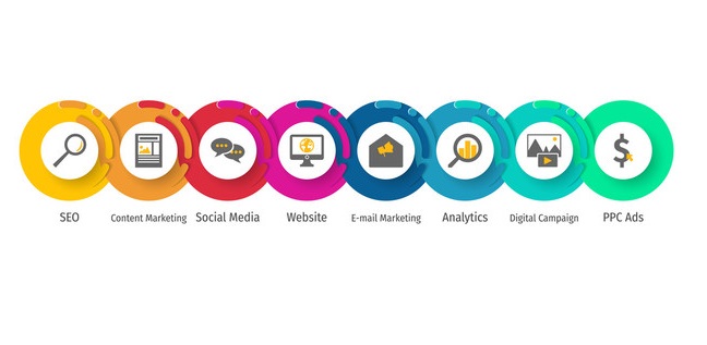 Digital Marketing SMM (Social Media Marketing)